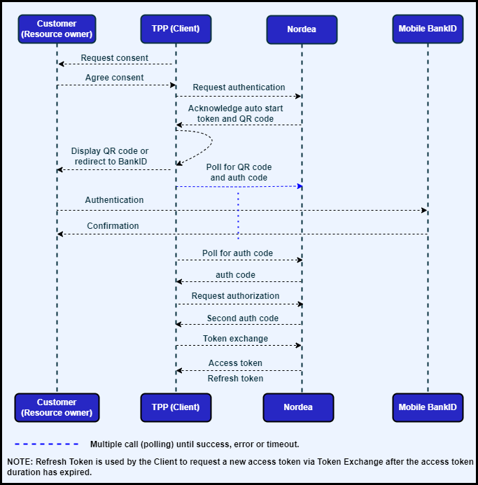 Decoupled flow diagram