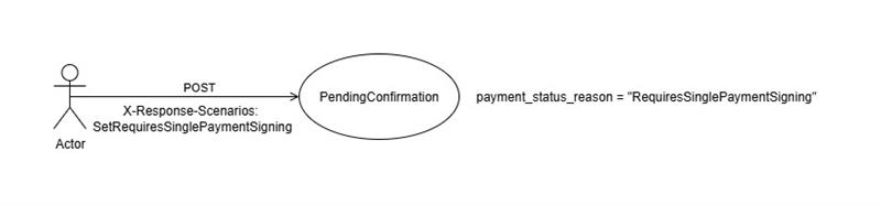 RequiresSinglePaymentSigning